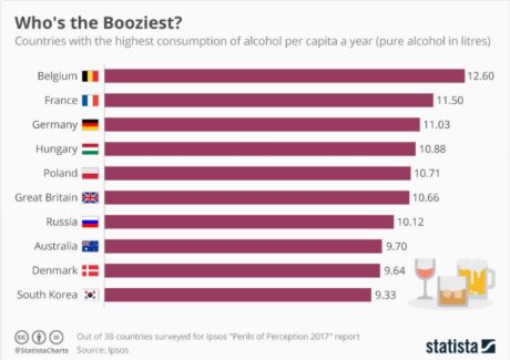 Statista. Naya Polo